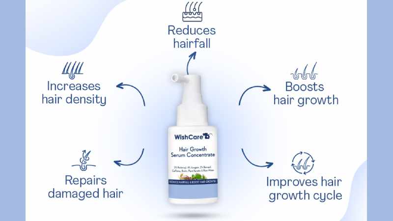 WishCare Hair Growth Serum_ A Deep Dive 